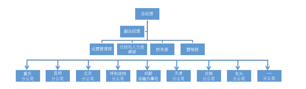 &#24320;&#20113;&#25163;&#26426;